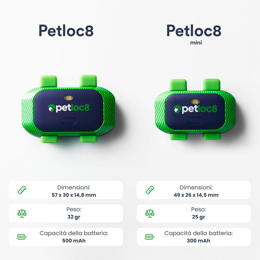 petloc8vsmini